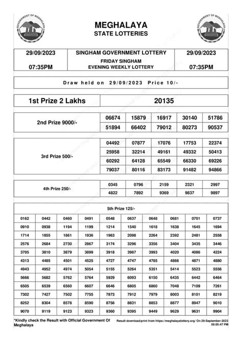 Meghalaya Singham Lottery Result (22.1.2024), Winners Out @7:35PM.